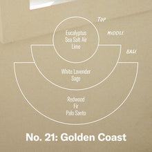 P.F Candle Co - No. 21 Golden Coast